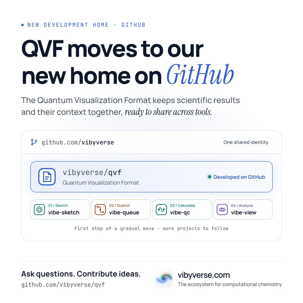 QVF moves to our new home on GitHub. The vibyverse GitHub organization with the QVF repository, vibyverse/qvf, developed on GitHub, and vibe-sketch, vibe-queue, vibe-qc and vibe-view under the same organization. First step of a gradual move, more projects to follow.